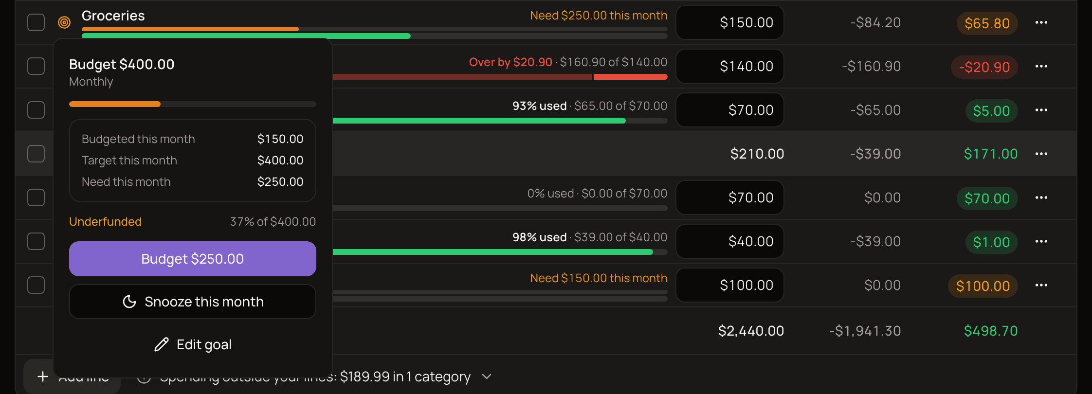 The goal details popover for a Groceries line with the goal Budget $400.00, Monthly, a progress bar, Budgeted this month, Target this month and Need this month, the Underfunded status, and the Budget, Snooze this month and Edit goal buttons.