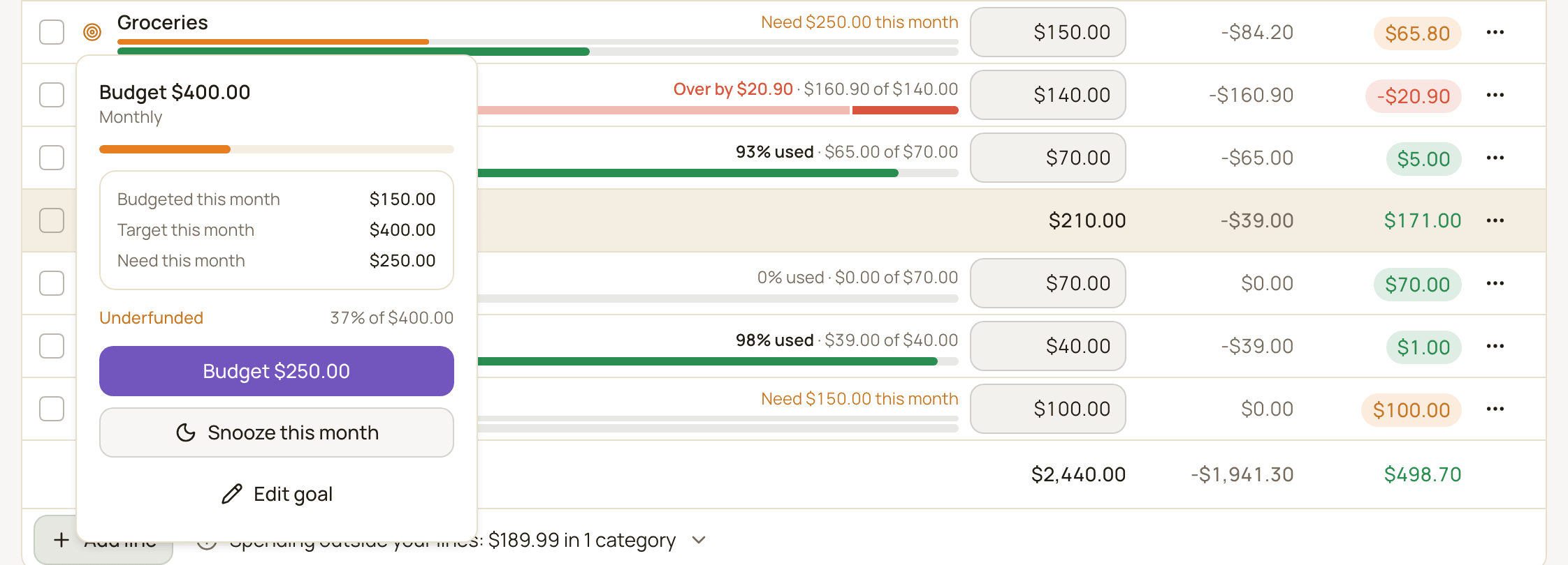 The goal details popover for a Groceries line with the goal Budget $400.00, Monthly, a progress bar, Budgeted this month, Target this month and Need this month, the Underfunded status, and the Budget, Snooze this month and Edit goal buttons.