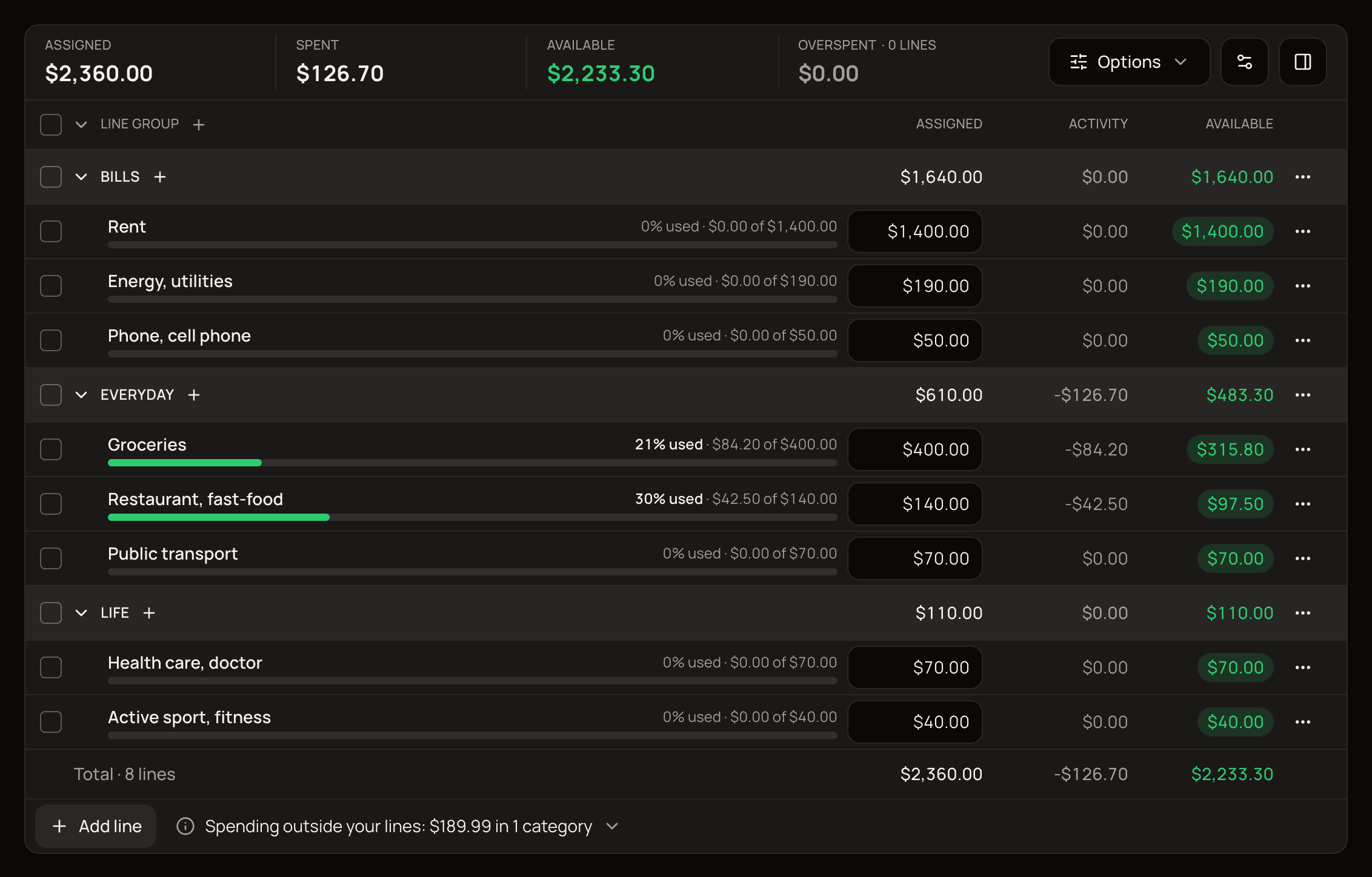 A new monthly budget filled with suggested lines in the Bills, Everyday and Life groups, each with an assigned amount rounded up to a multiple of 10.
